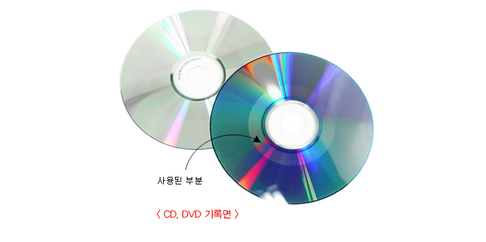 CD,DIV 기록면